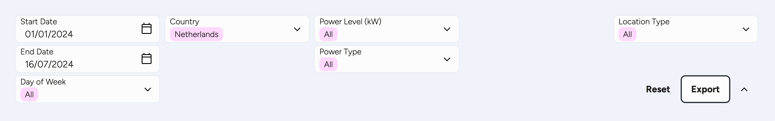 The Charging Insights dashboard's settings and filters