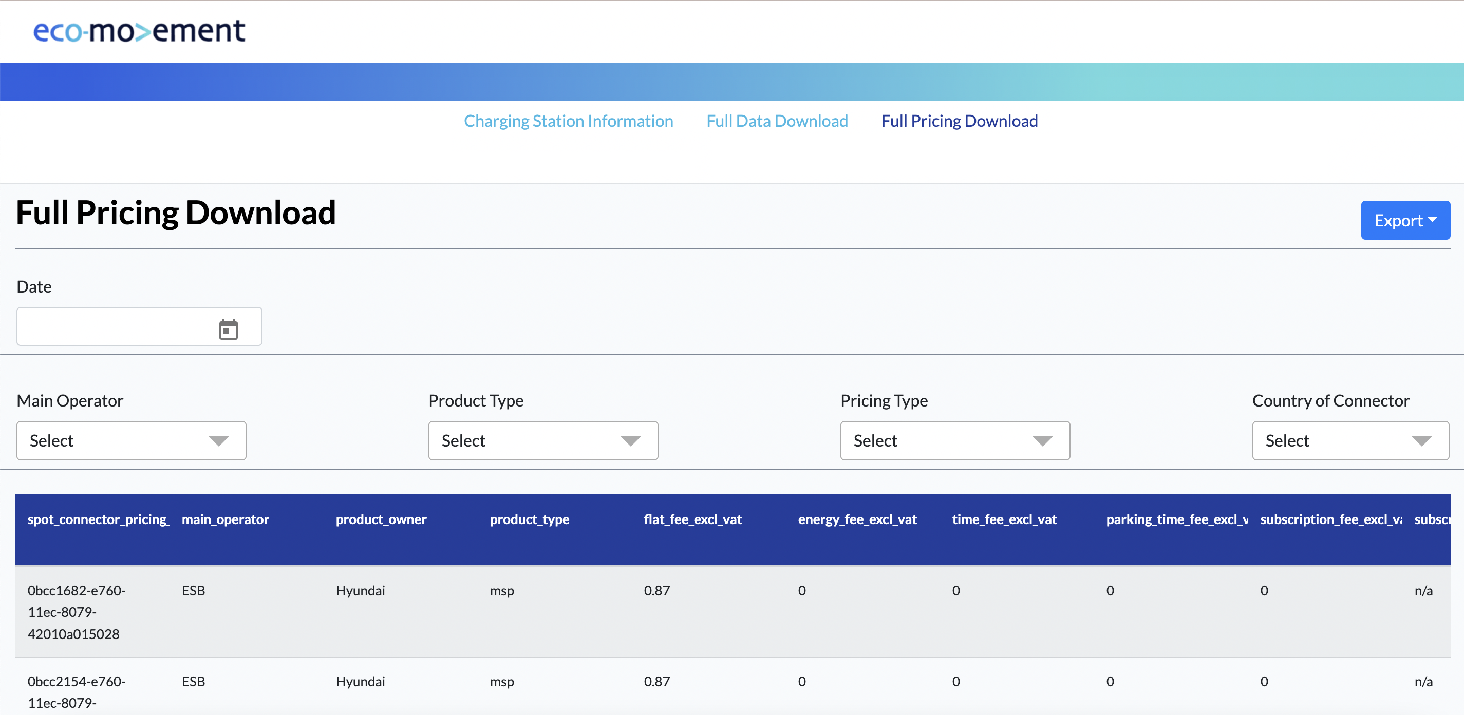 The Full Pricing Download dashboard