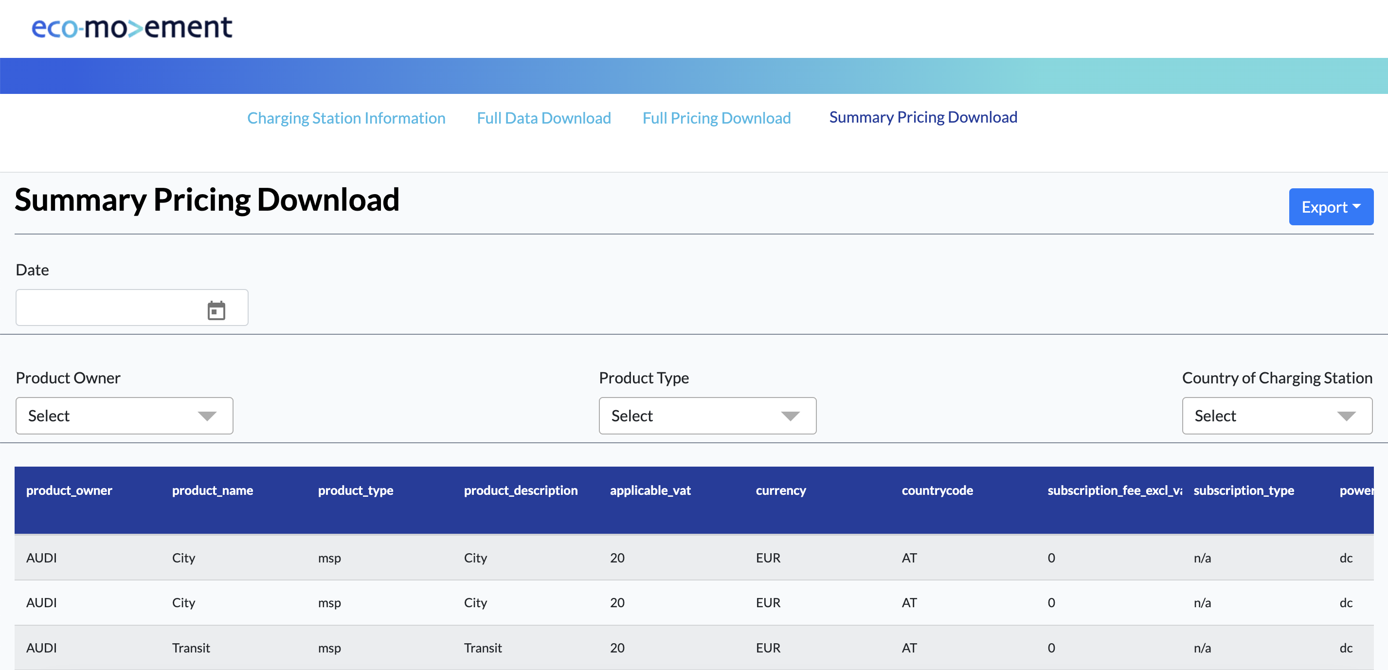 The Summary Pricing Download dashboard
